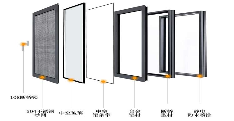 什么材質(zhì)的門窗隔音性能比較好？