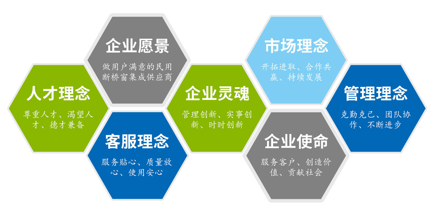 企業(yè)文化 企業(yè)文化
